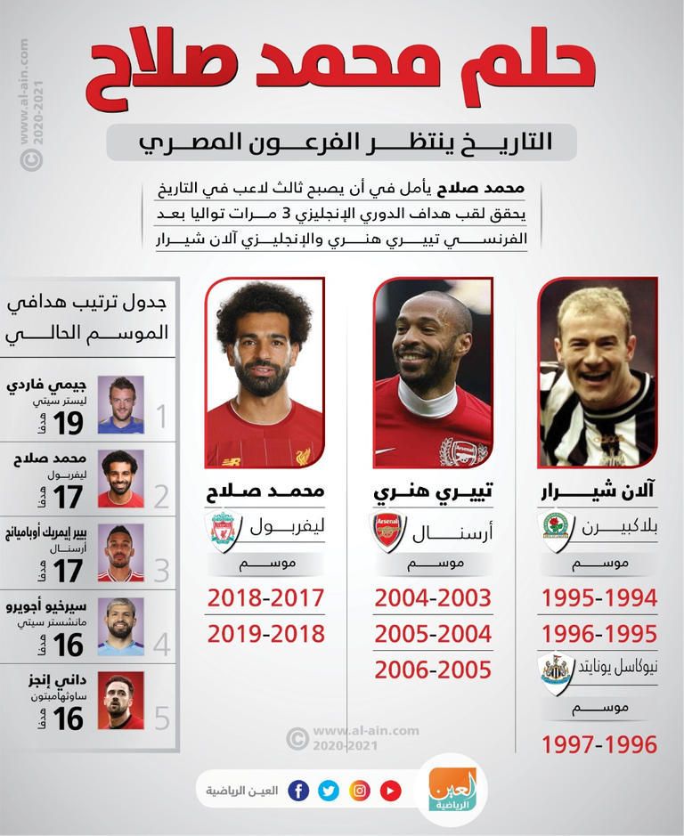 محمد صلاح وكيفين دي بروين