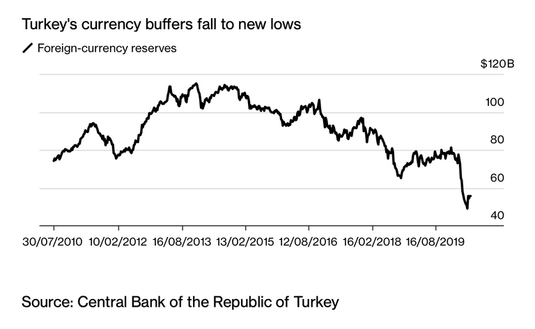 شعار البنك المركزي التركي