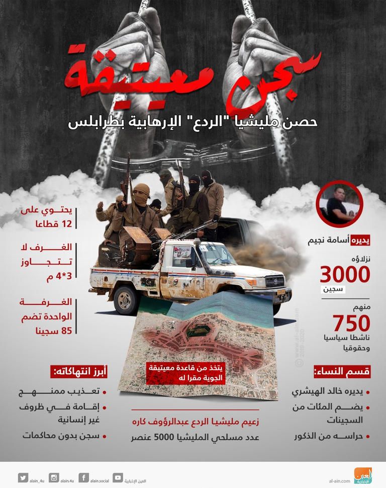 سجن معيتيقة التابع لمليشيا الردع بطرابلس -أرشيفية