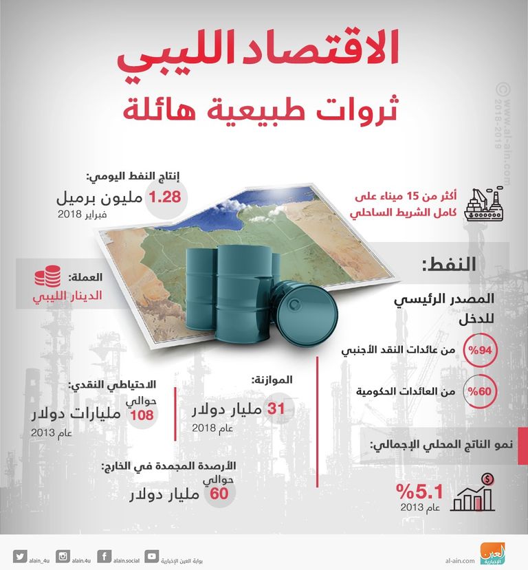 دوريات تأمين تابعة للجيش الوطني الليبي