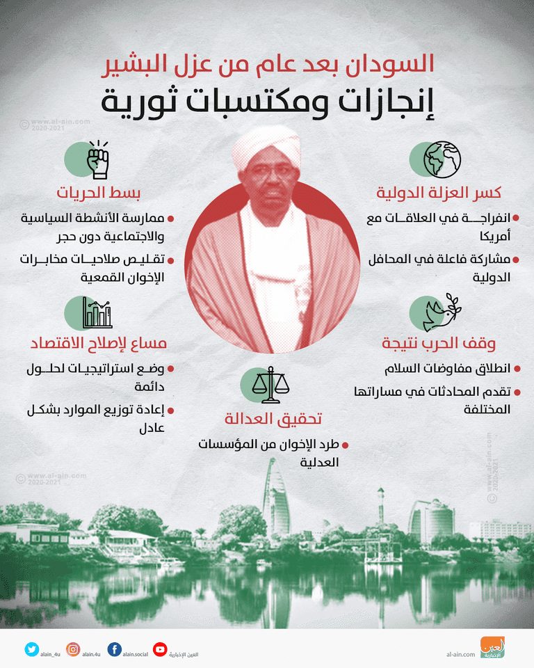 الفريق أول ركن ياسر العطاء عضو مجلس السيادة السوداني