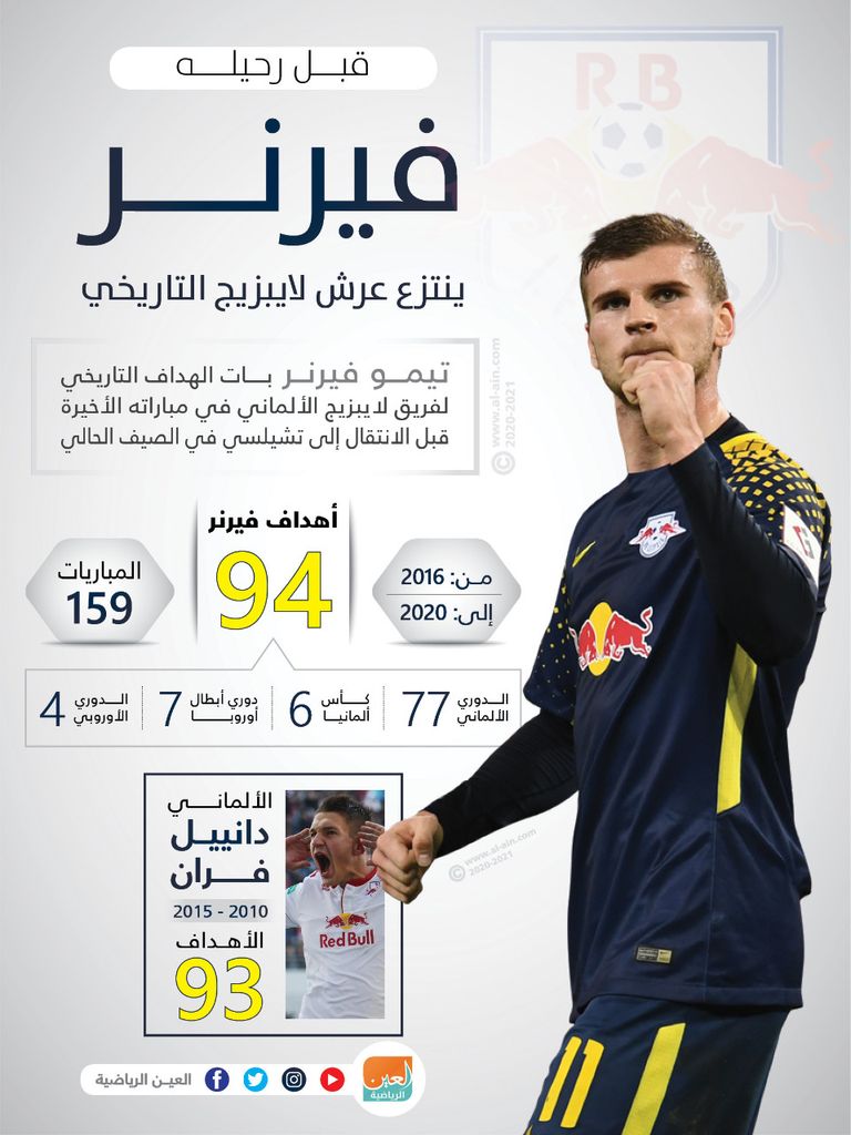 تيمو فيرنر مهاجم لايبزيج