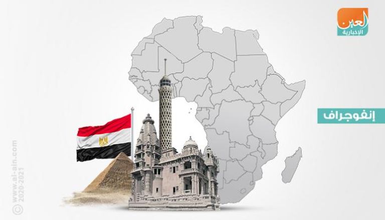 مصر تتصدر أفريقيا في جذب الاستثمارات