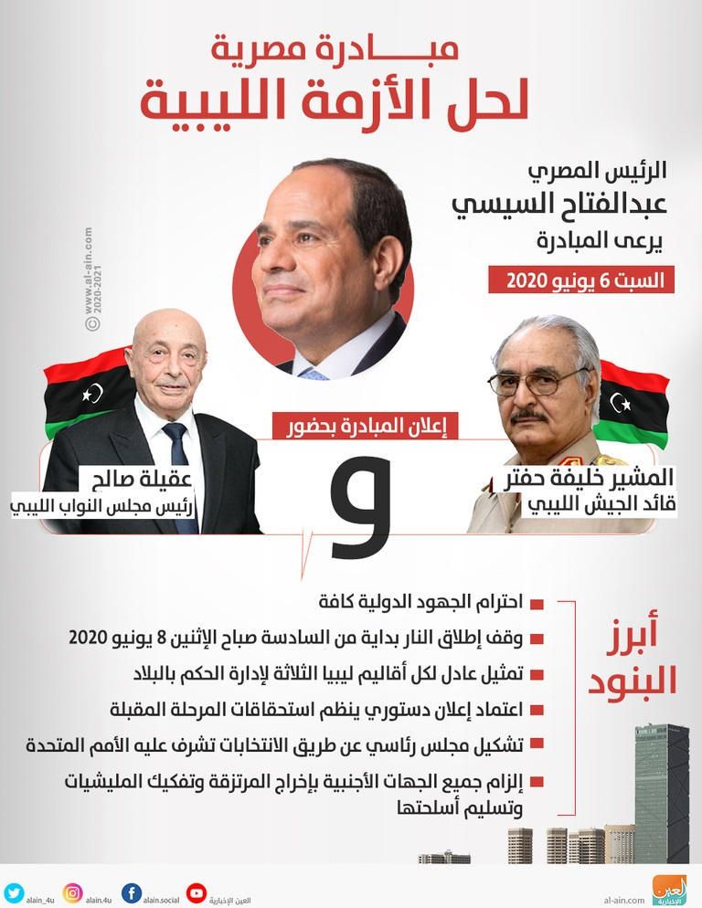 المبادرة المصرية عبدالهادي الحويج وزير الخارجية بالحكومة الليبية المؤقتة