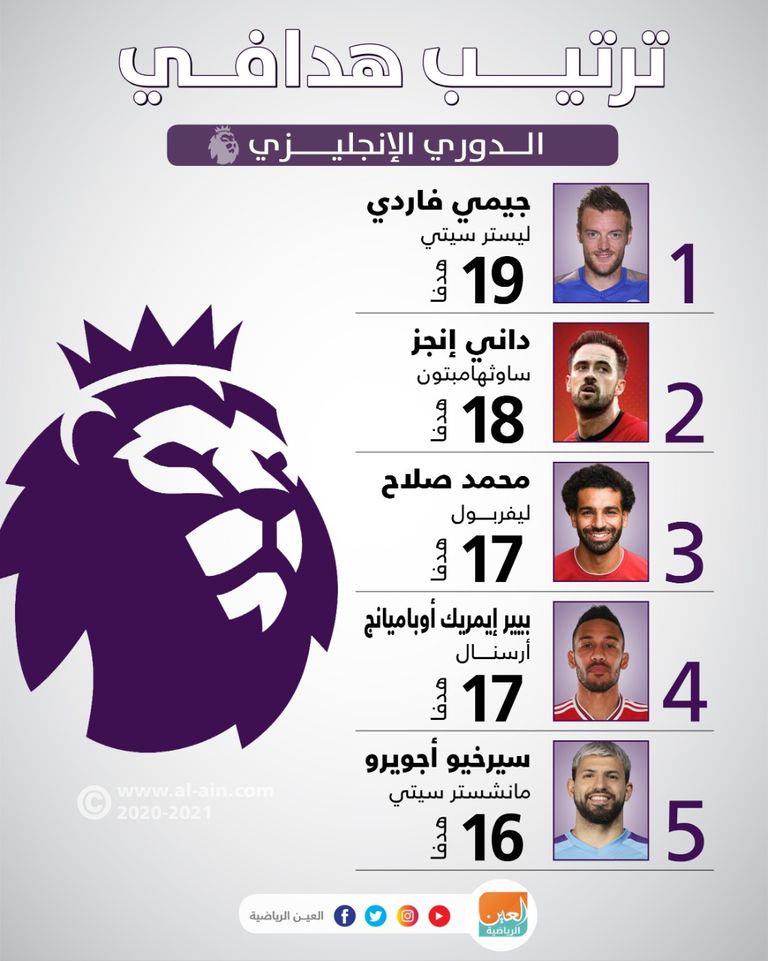 محمد صلاح نجم ليفربول الإنجليزي