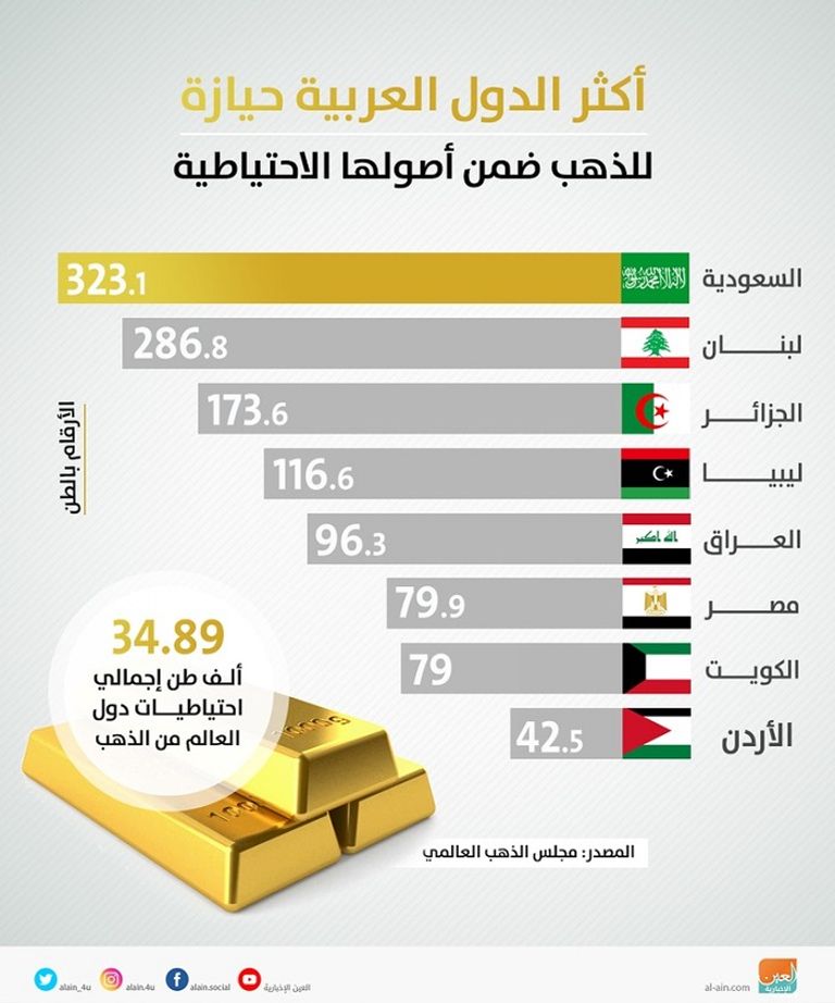 سبائك ذهبية - أرشيفية