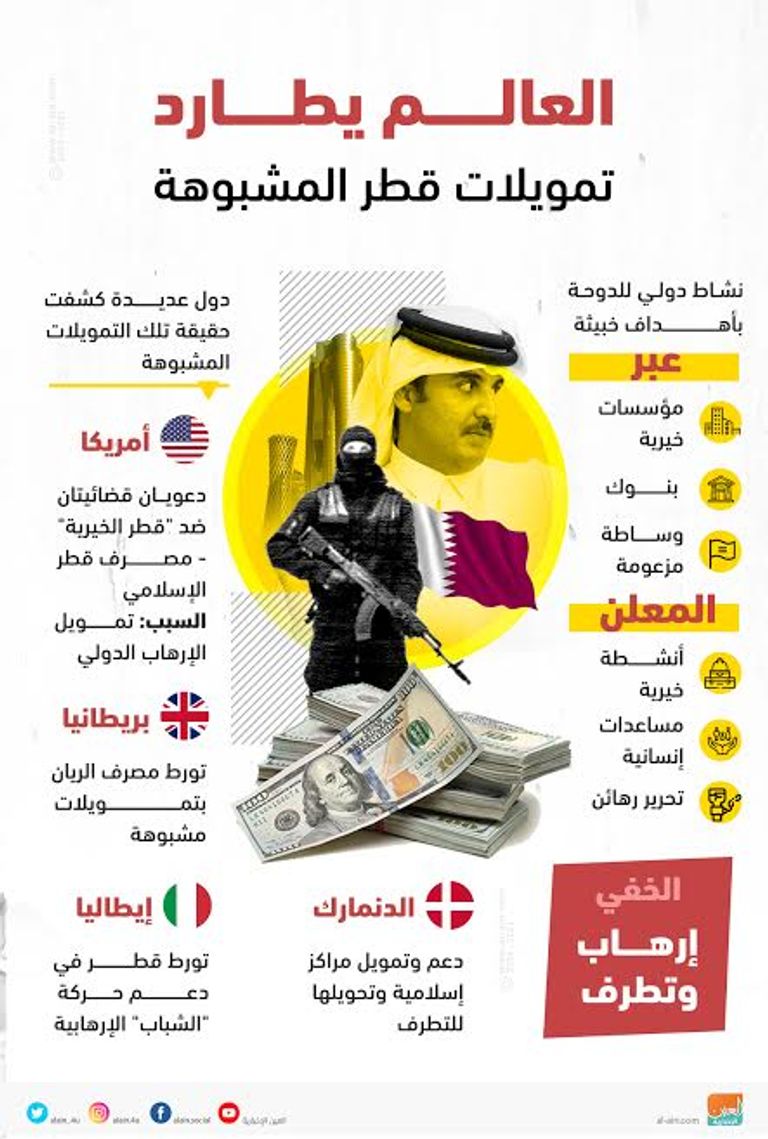 تجفيف منابع الإرهاب العالم يطارد تمويلات قطر المشبوهة