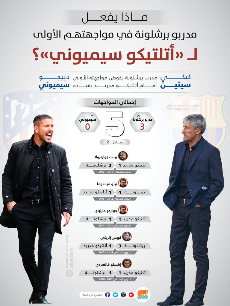 سيميوني وسيتين.. المواجهة الأولى مع برشلونة