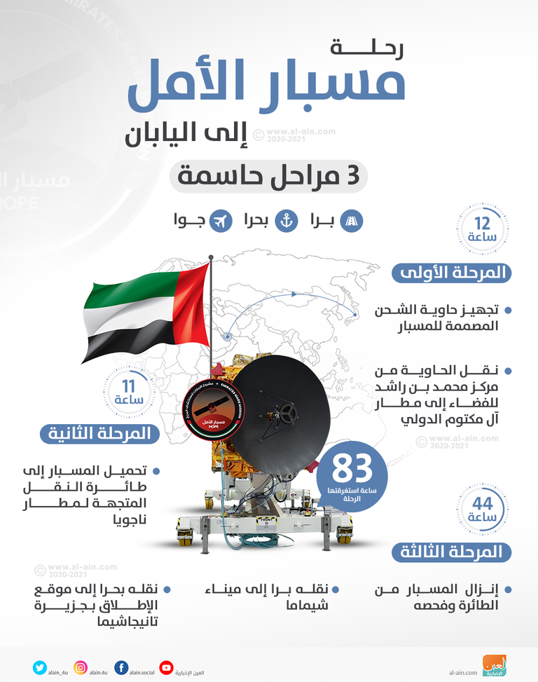 الدكتور أحمد بن عبدالله حميد بالهول الفلاسي