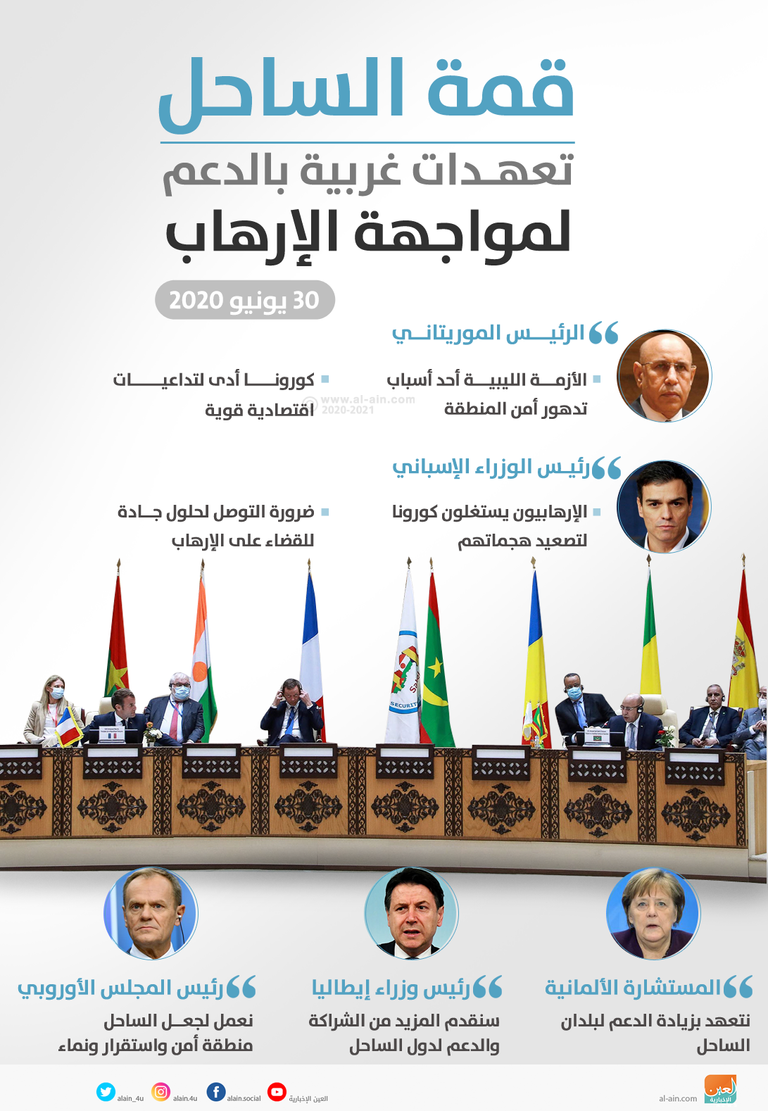 جانب من قمة الساحل