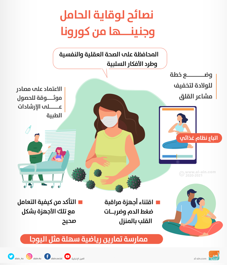 إنفوجراف العين الإخبارية يقدم نصائح لوقاية الحامل وجنينها من كورونا‎