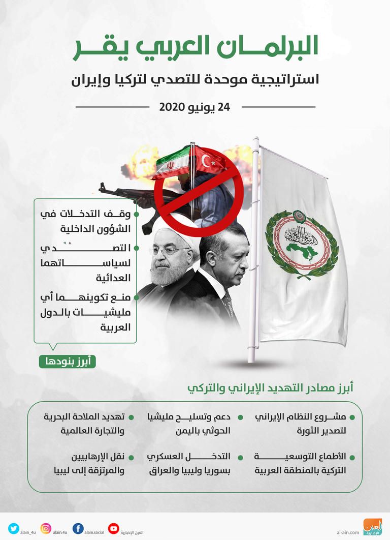 الدكتور مشعل بن فهم السُّلمي رئيس البرلمان العربي