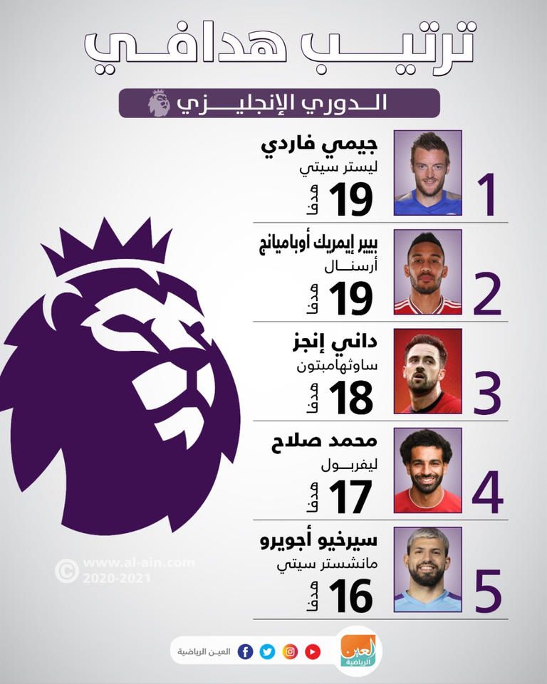 محمد صلاح لاعب ليفربول