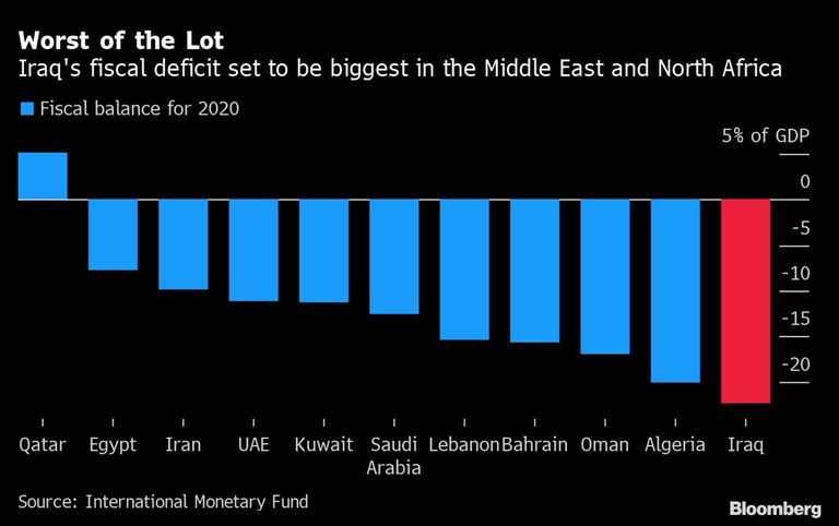 السعودية أبدت اهتمامها بمشاريع الغاز العراقية