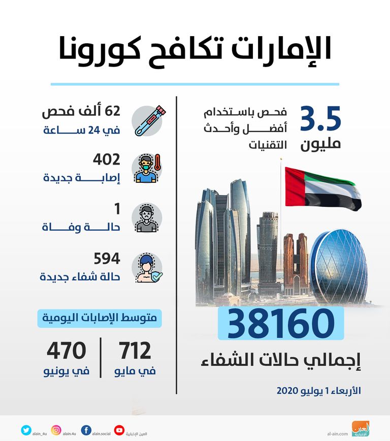 إحدى عيادات المسح لفحص كورونا في الإمارات