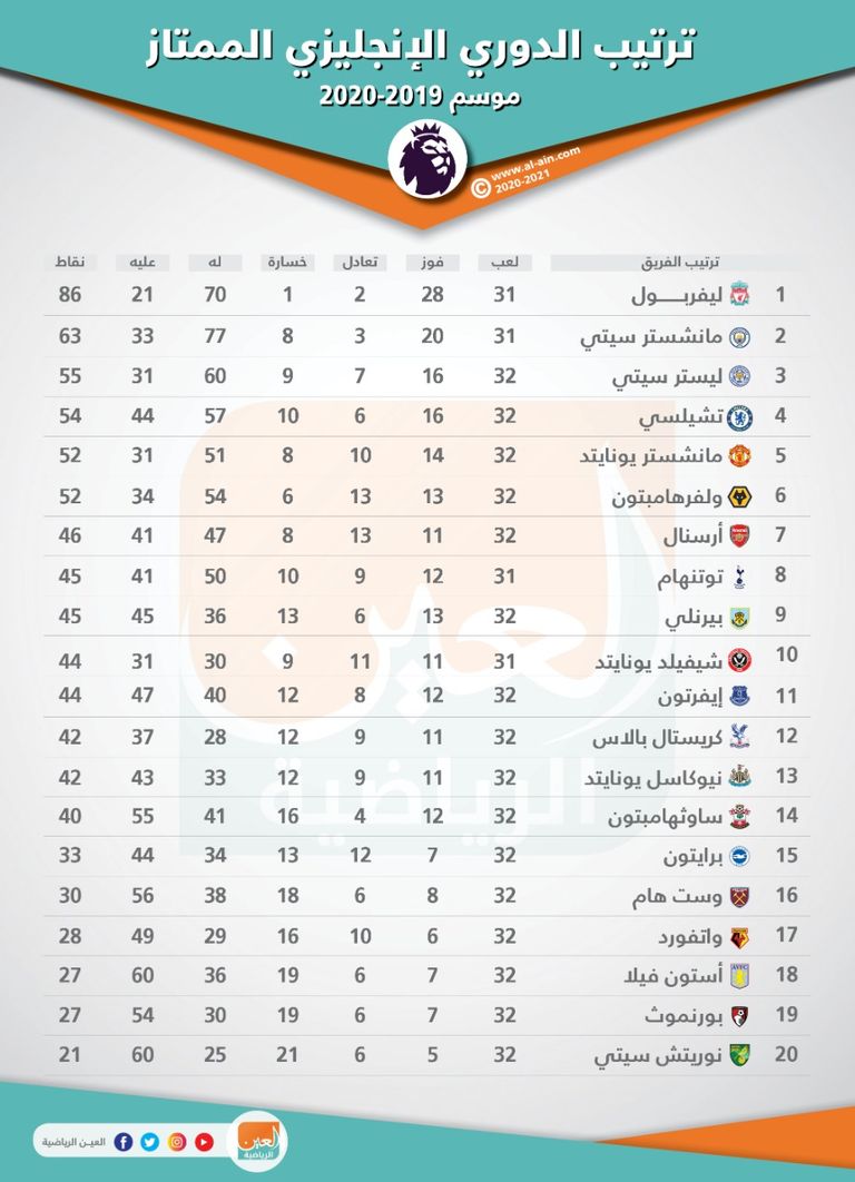 مباراة وست هام وتشيلسي
