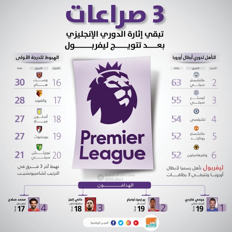 ليفربول الإنجليزي