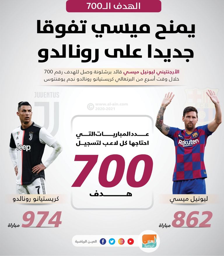 ليونيل ميسي قائد برشلونة