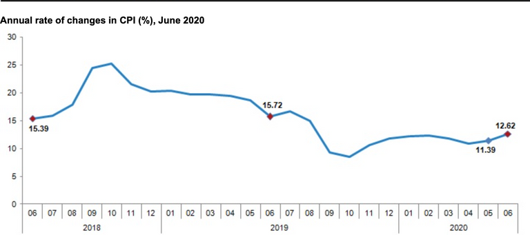 أسعار المستهلك تكوي جيوب الأتراك