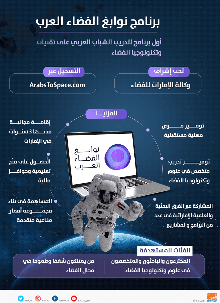 إنفوجراف "العين الإخبارية" يرصد أبرز المعلومات عن برنامج "نوابغ الفضاء العرب". برنامج نوابغ الفضاء العرب