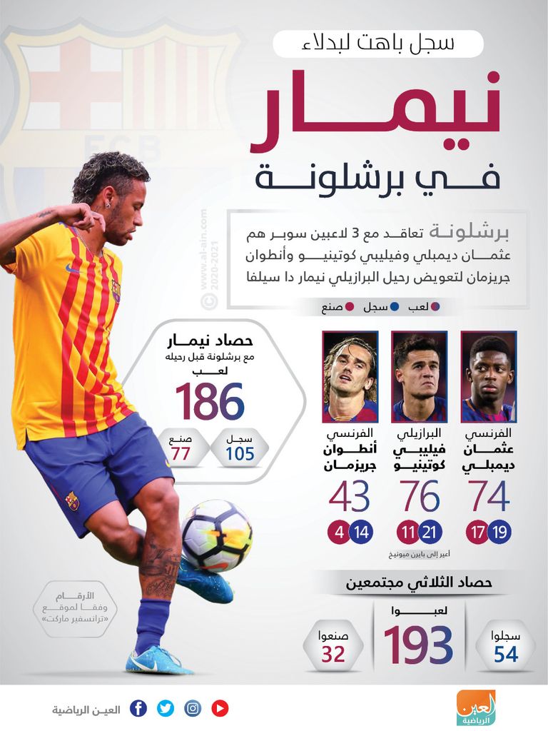 سجل باهت لبدلاء نيمار في برشلونة
