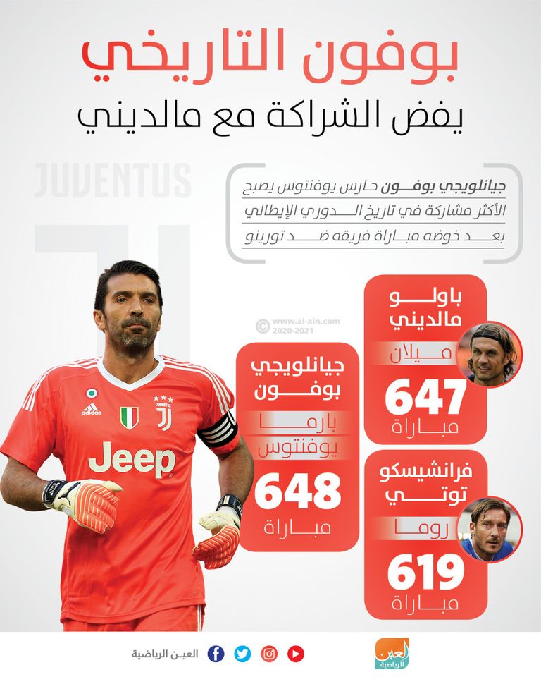 جانلويجي بوفون 