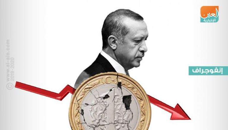 مغامرات أردوغان.. استنزاف مالي وإفقار للشعب وانهيار للعملة