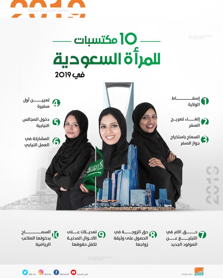 تمكين المرأة في السعودية مقاعد قيادية بقطار التنمية 2030