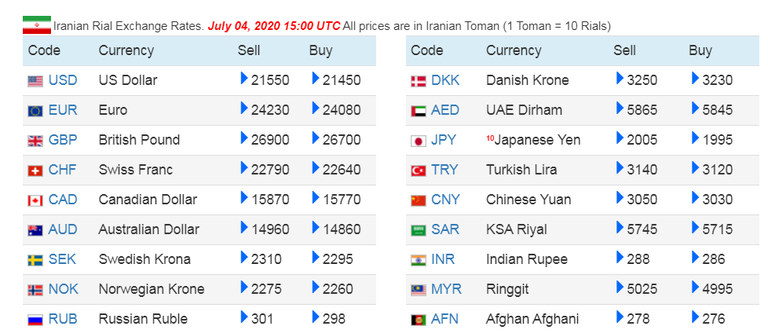 شاشة بونباست ترصد انهيار الريال الإيراني أمام العملات الأجنبية 