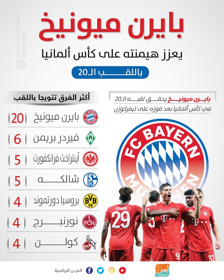 بايرن ميونيخ بطلا لكأس ألمانيا