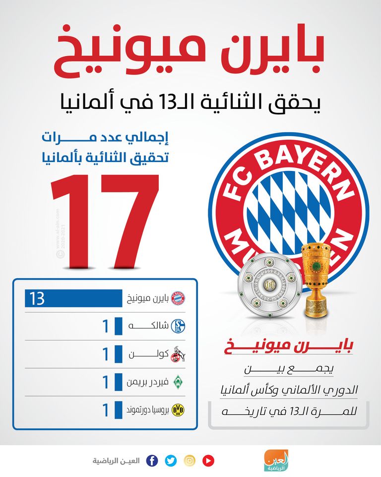 بايرن ميونيخ بطلا لكأس ألمانيا