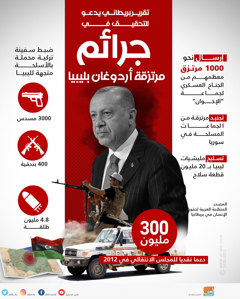 أردوغان يواصل حشد المرتزقة إلى ليبيا
