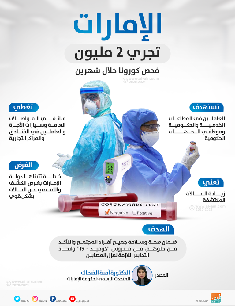 الدكتورة آمنة الضحاك الشامسي