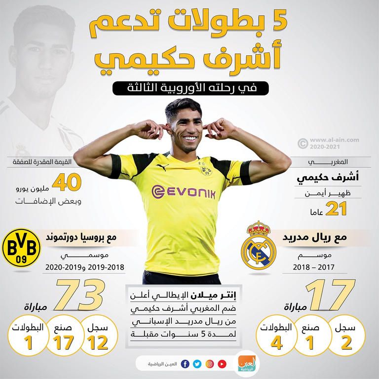 أشرف حكيمي وزين الدين زيدان