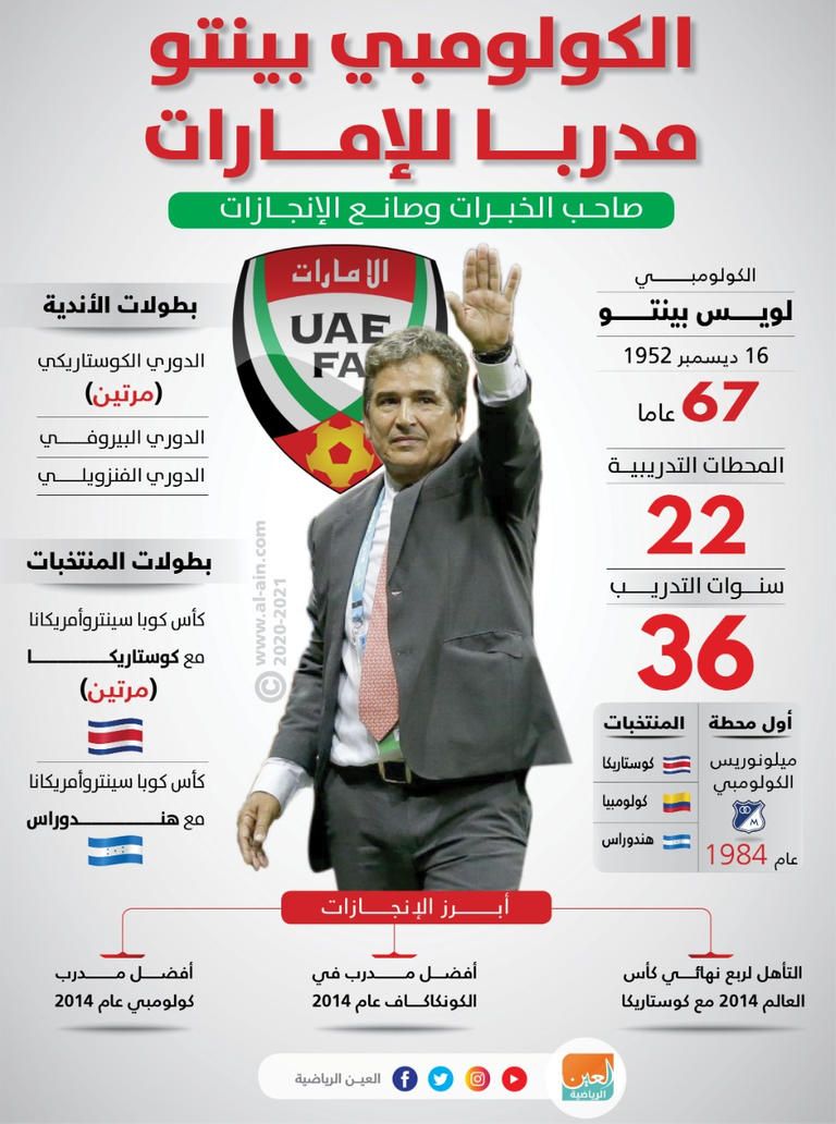 إنفوجراف عن مسيرة الكولومبي خورخي لويس بينتو المدير الفني لمنتخب الإمارات