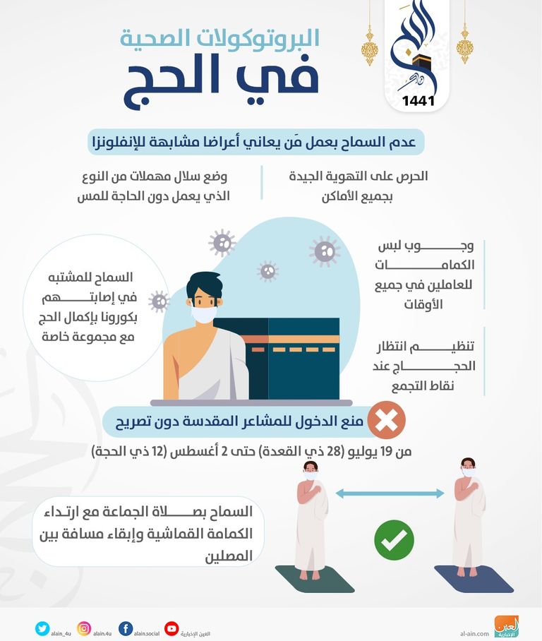 البروتوكولات الصحية في موسم الحج‎