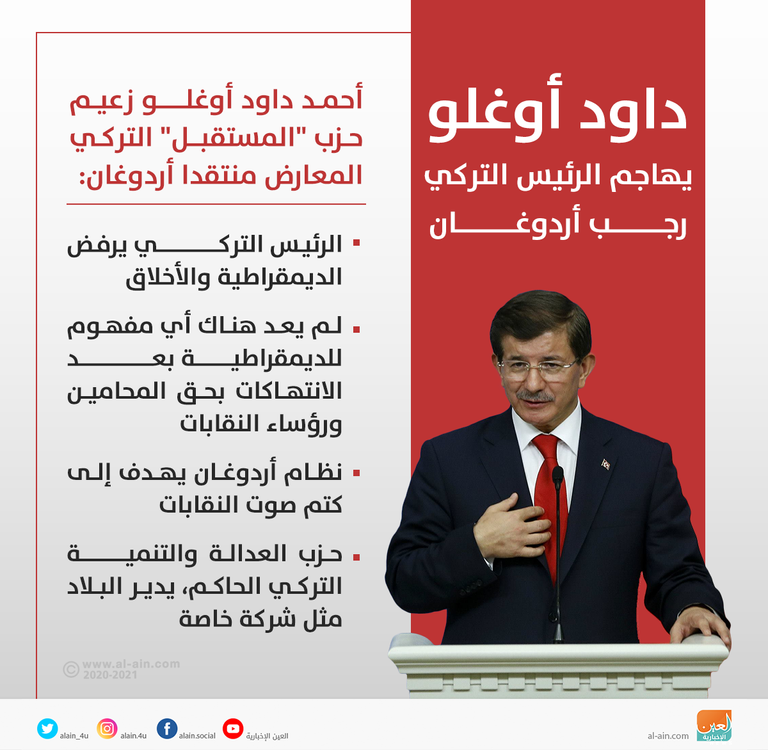 أحمد داود أوغلو 