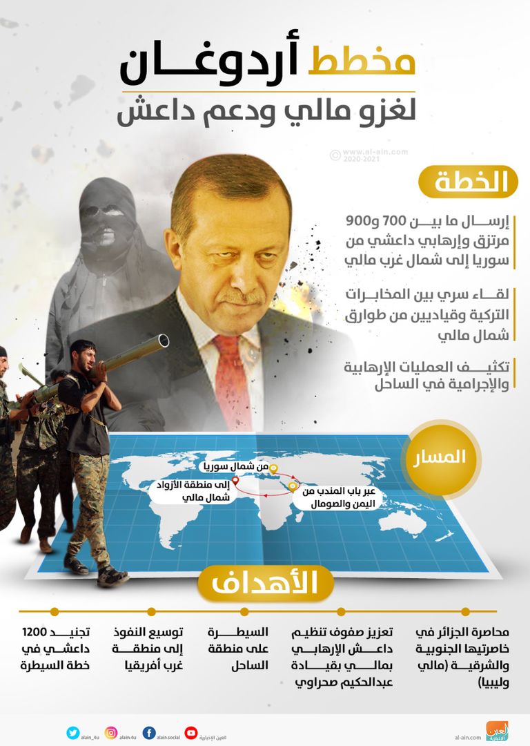 أردوغان يدعم التنظيمات الإرهابية شمال مالي - أرشيفية