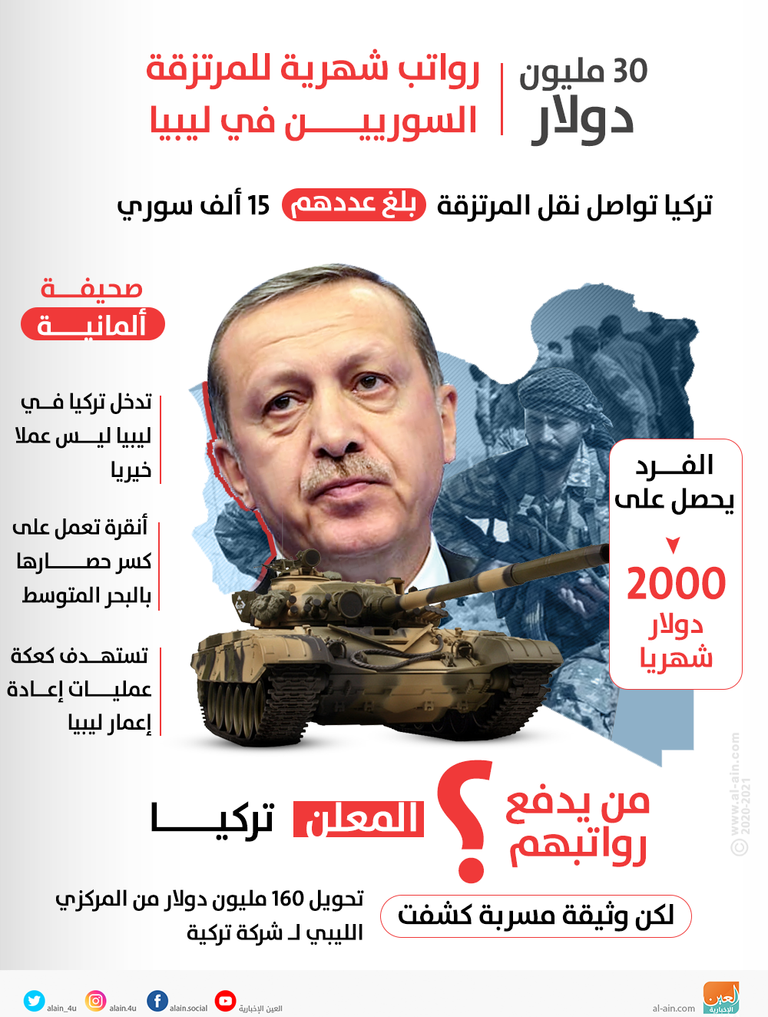 أردوغان يدعم التنظيمات الإرهابية - أرشيفية