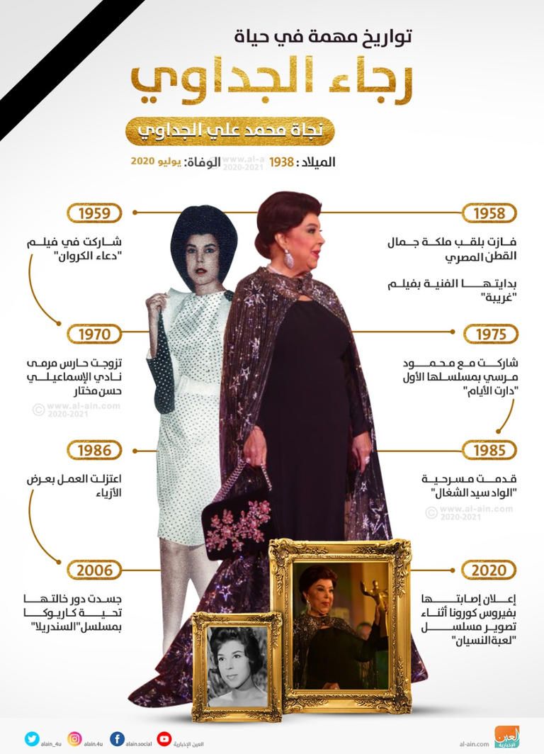 الممثلة المصرية رجاء الجداوي