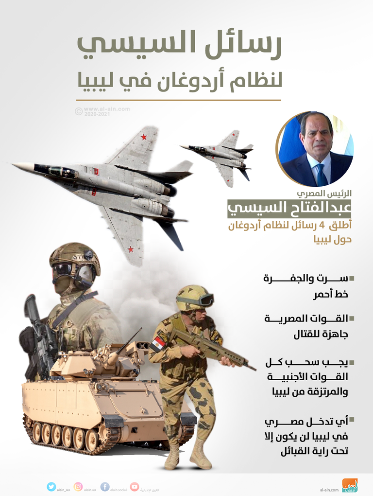 رجب طيب أردوغان وفايز السراج