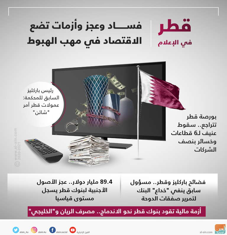 فساد وعجز وأزمات تضع الاقتصاد في مهب الهبوط