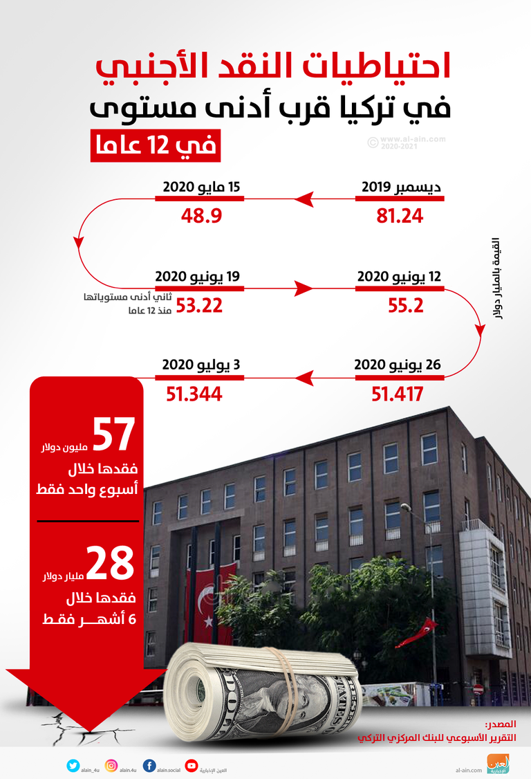 التآكل ينخر احتياطي