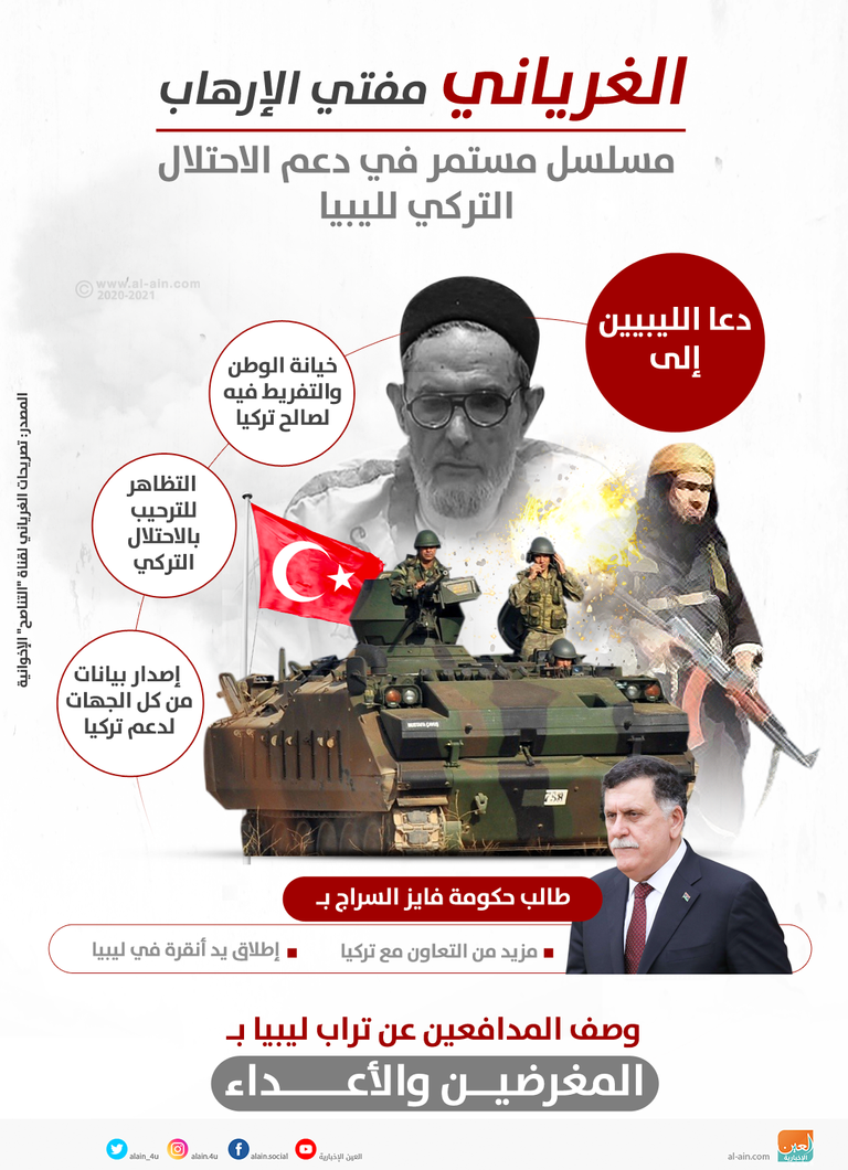 الصادق الغرياني مفتي الارهاب في ليبيا