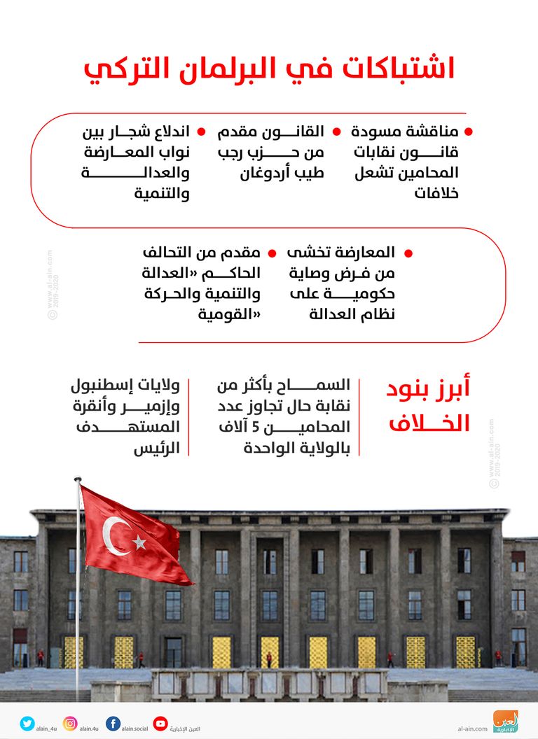 جانب من الشجار خلال جلسة البرلمان التركي