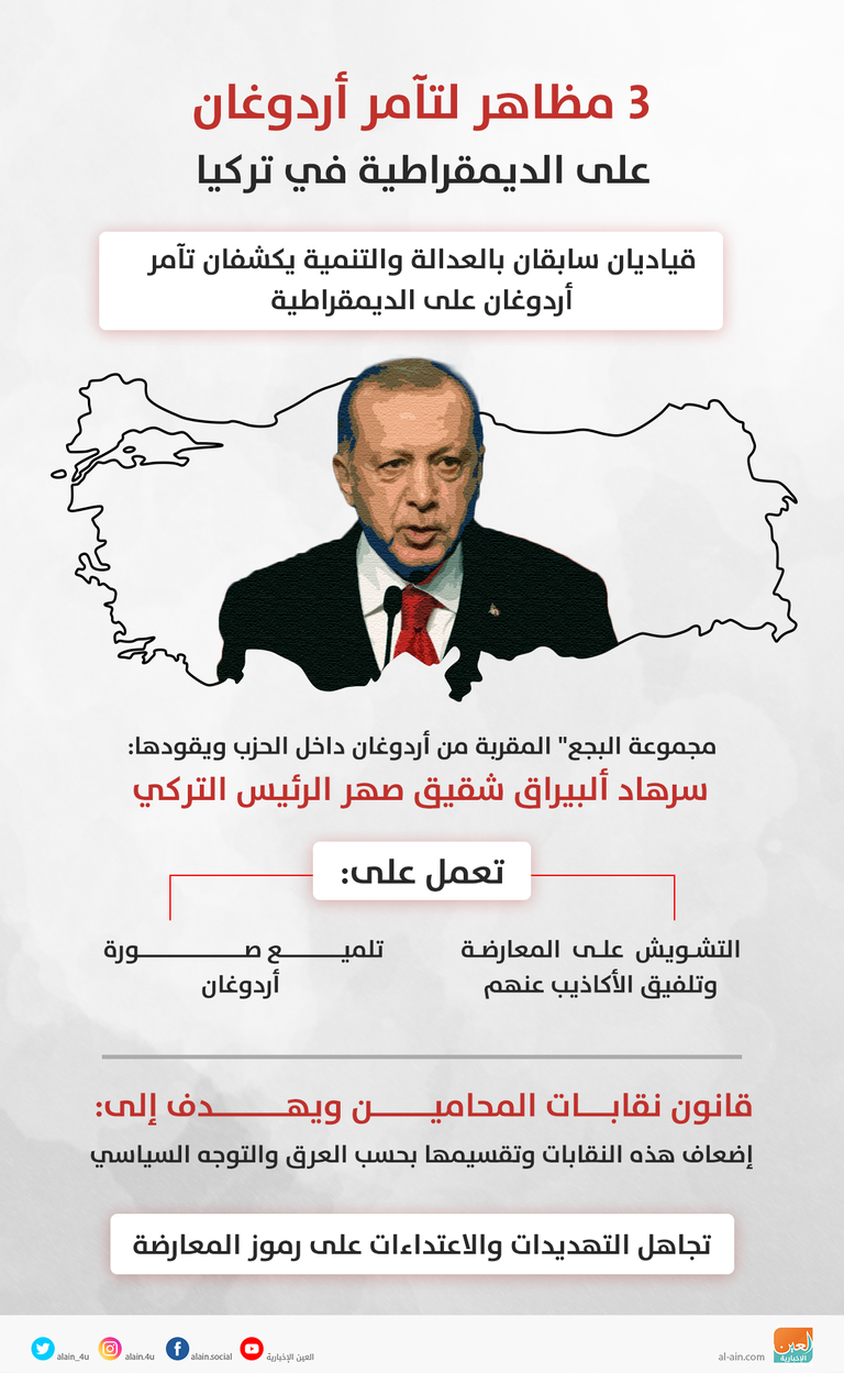 3 مظاهر لتآمـر أردوغان على الديمقراطية الرئيس التركي رجب طيب أردوغان يتآمر على الديمقراطية