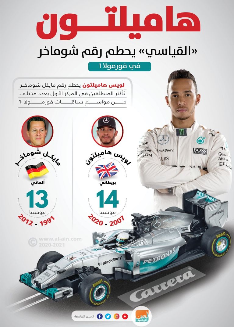 لويس هاميلتون