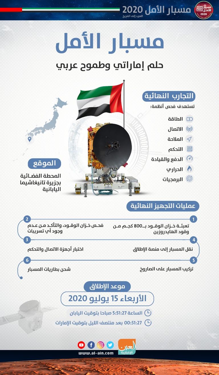 مسبار الأمل أثناء وضعه داخل كبسولة الإطلاق