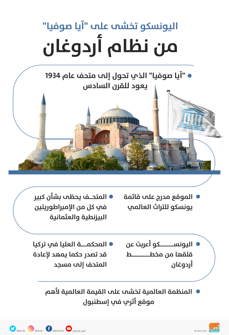 اليونسكو تخشى على آيا صوفيا من نظام اردوغان المعارضة التركية تتهم أردوغان بتحويل قضية آيا صوفيا لحلبة صراع سياسي