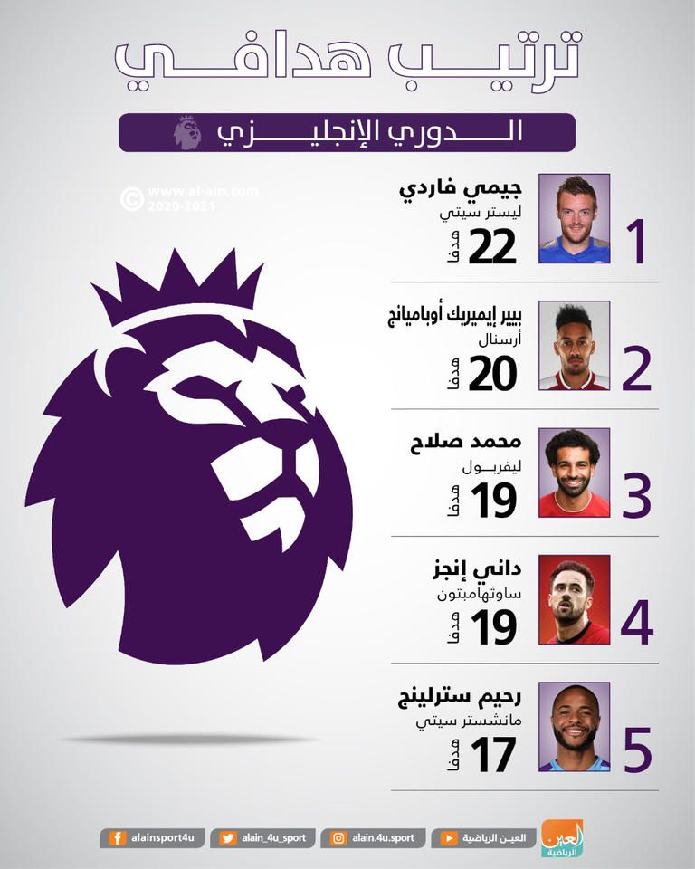 أوباميانج ضد أرسنال